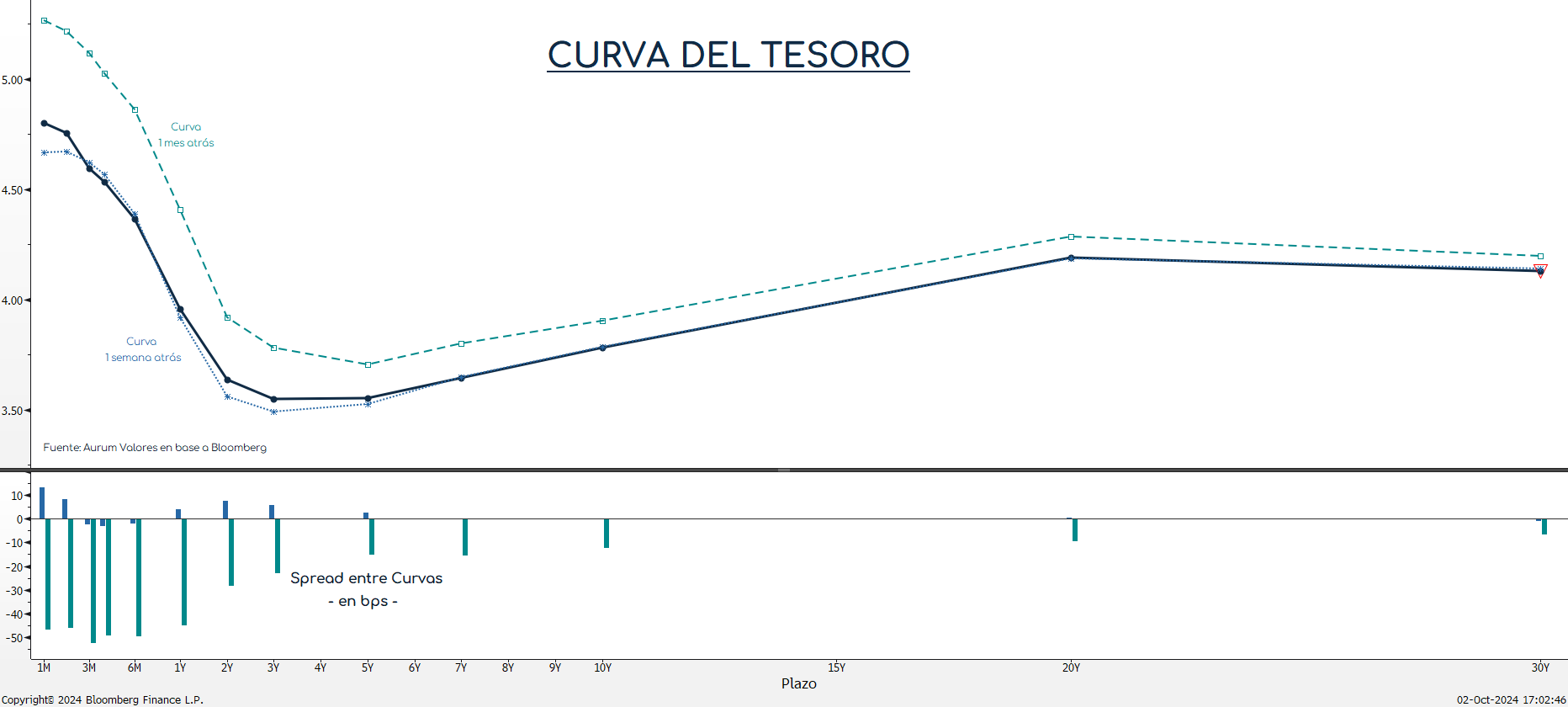 curva_del_tesoro_cierre_02102024