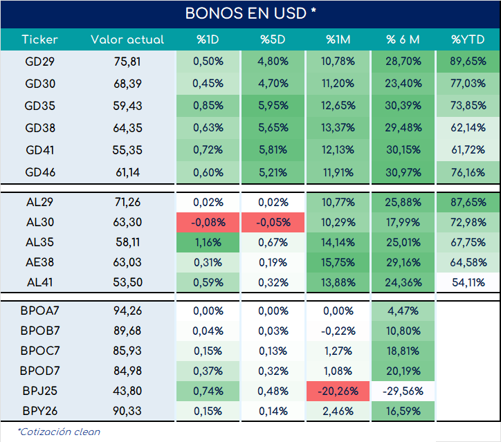 bonos_cierre_01112024