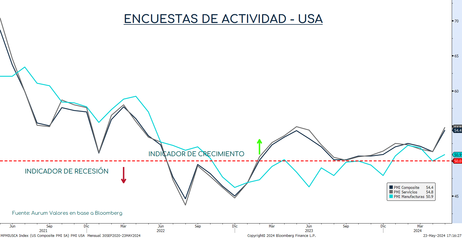 PMI_usa_cierre_23052024