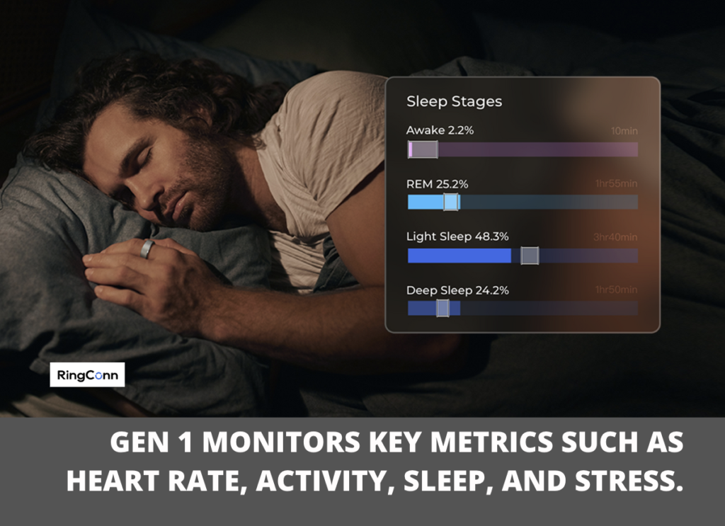 The image shows a person sleeping with a fitness ring, displaying sleep stages, and highlights that Gen 1 tracks heart rate, activity, sleep, and stress.