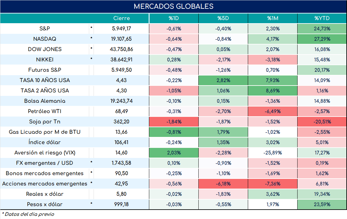 cambio_de_nóminas_19092024