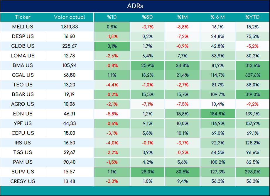 ADRs_cierre_01112024