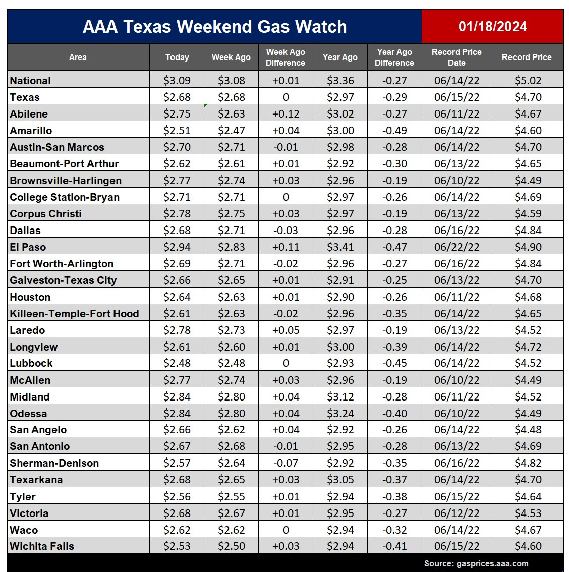 tx gas chart_01_18_2024