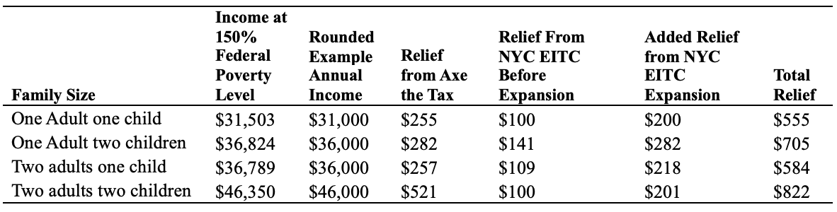 Possible Tax Relief