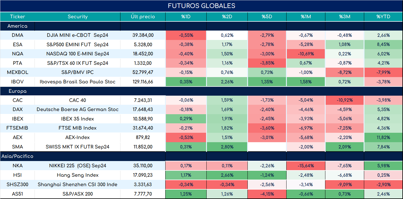 futuros_ap_11072024