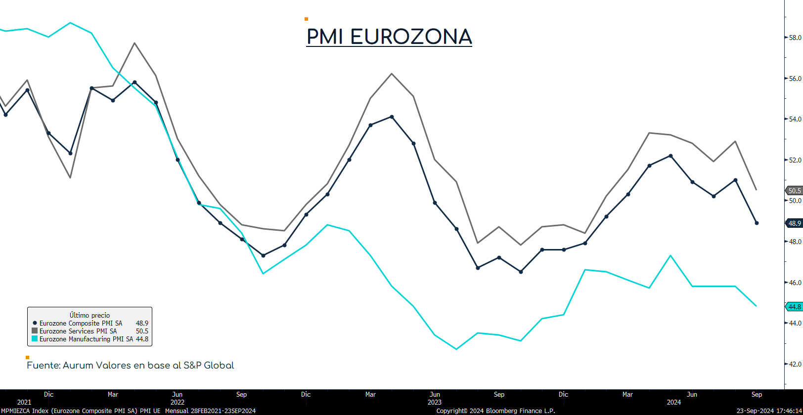 PMI_eurozona_23092024