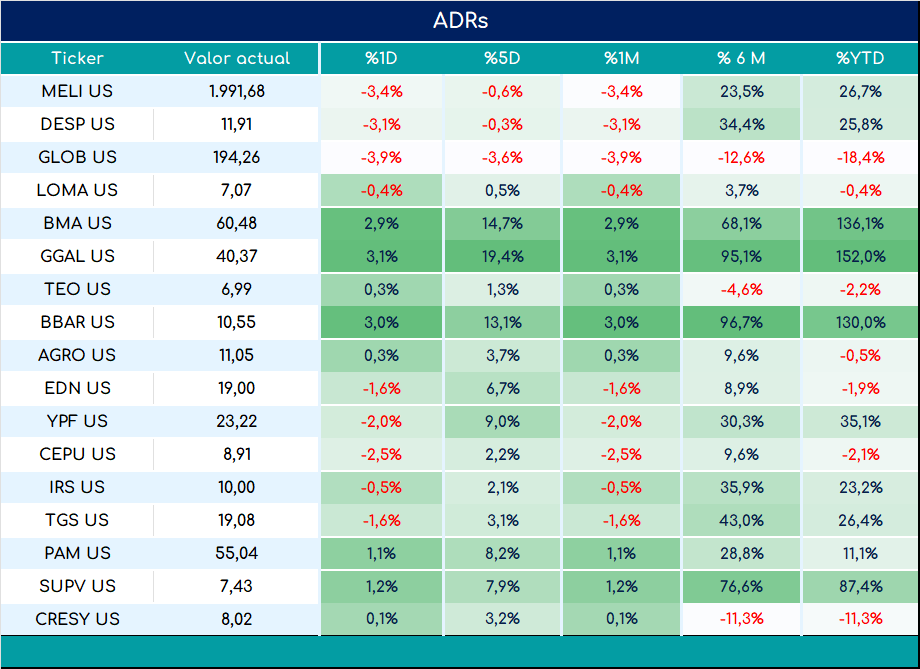 ADRs_cierre_03092024