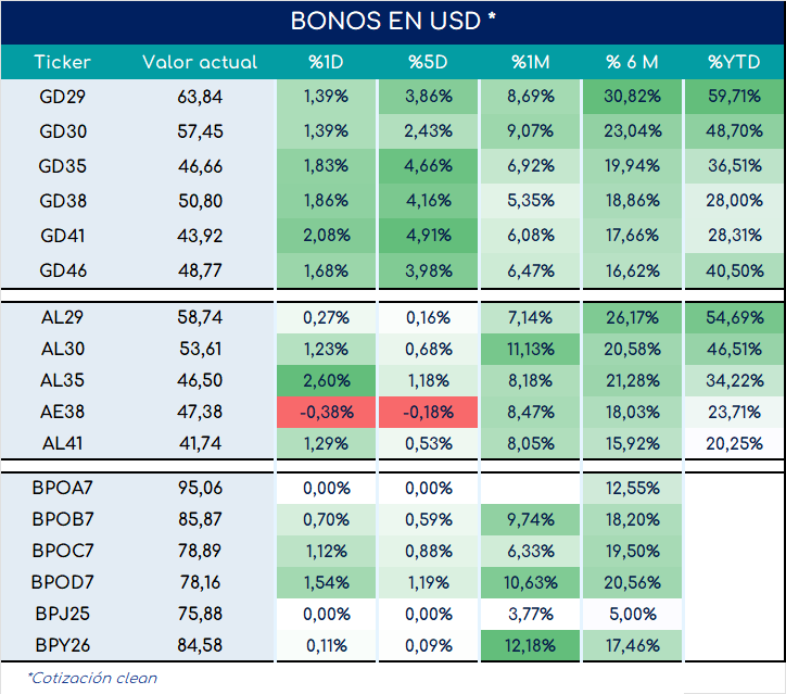 bonos_cierre_03092024