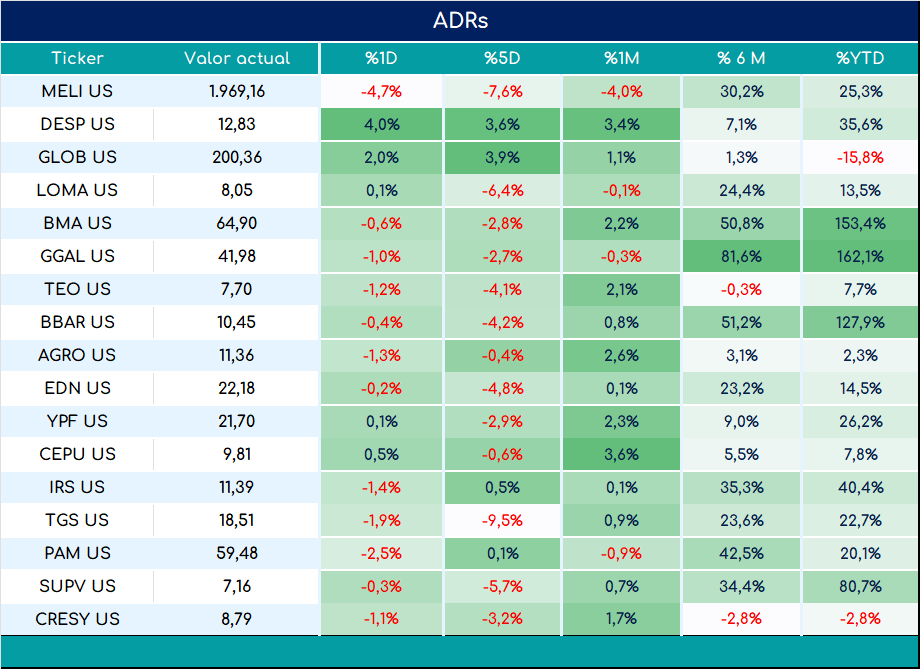 ADRs_cierre_03092024