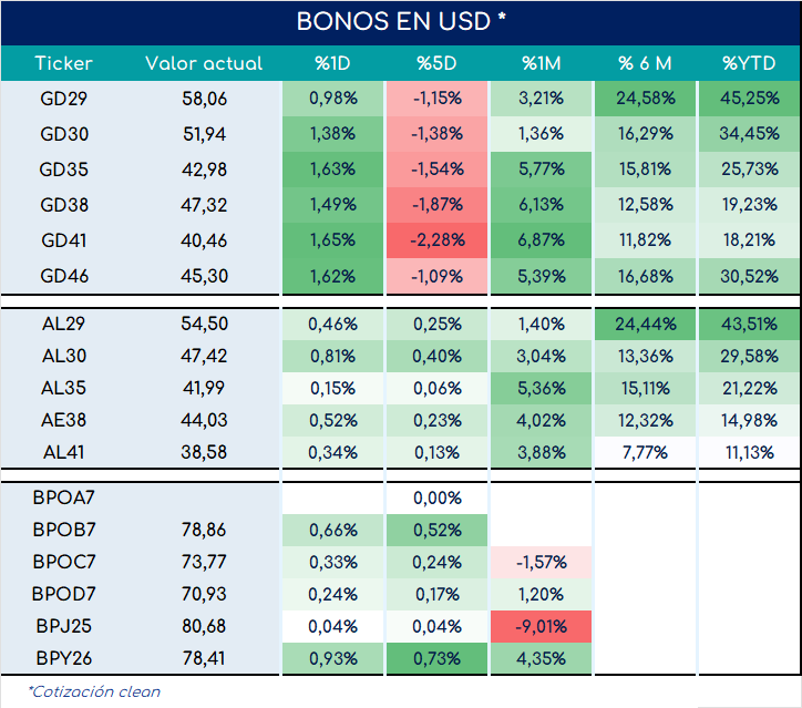 Bonos_cierre_05092023