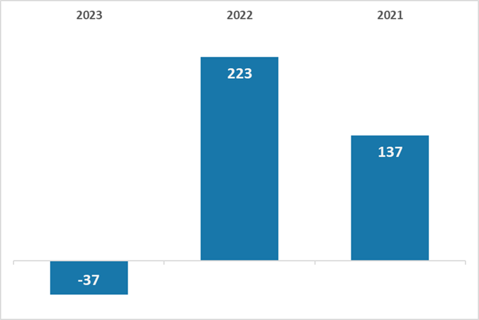 Chart 4