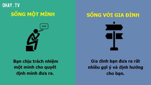 5. Đưa ra quyết định,sống một mình,tự lập,sự khác biệt