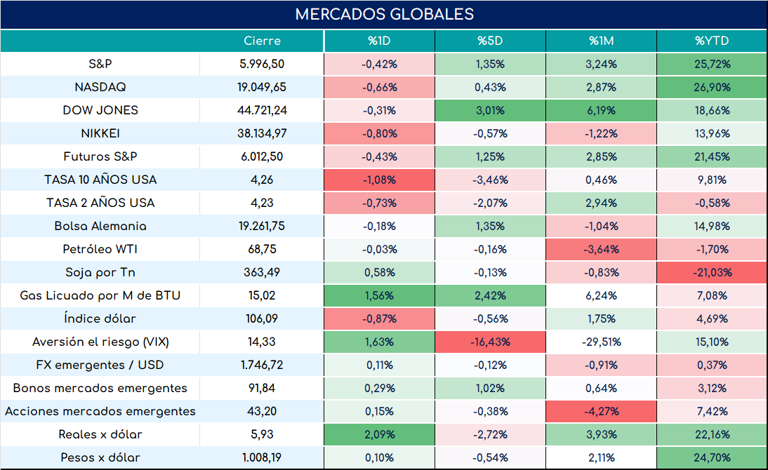 global_cierre_01112024