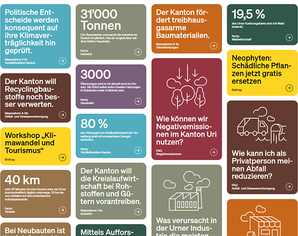 Kachelwand auf der Startseite des Klimaportals