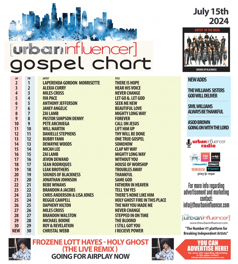 Gospel Chart: Jul 15th 2024