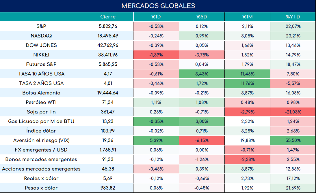 cambio_de_nóminas_19092024