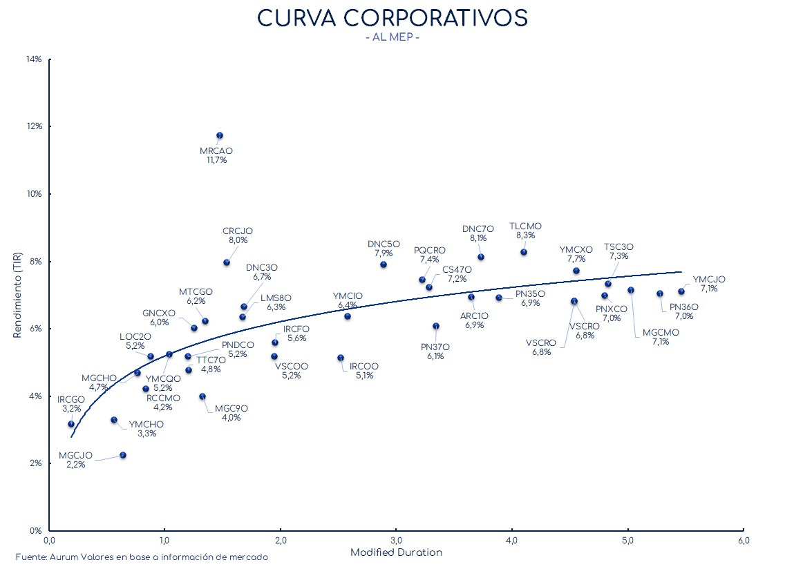 corporativos_cierre_01112024