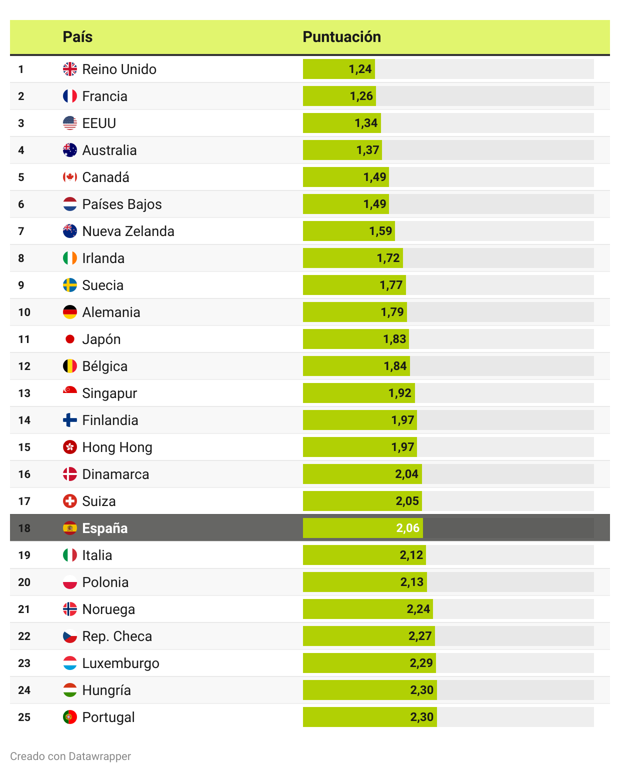 Los mercados inmobiliarios más transparentes del mundo en 2024