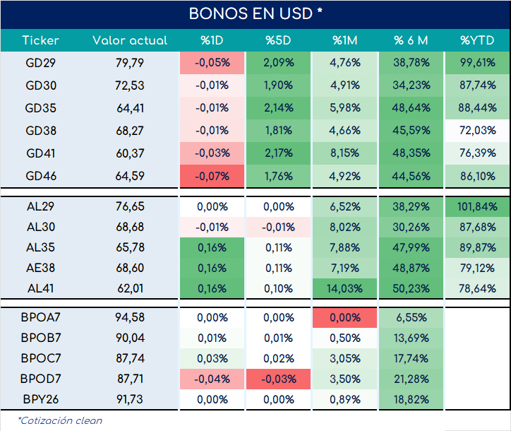 encuestas_expectativa_ventas_3_meses_ap_26092025