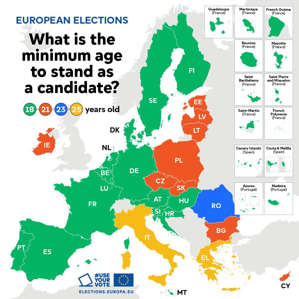 Edad mínima para ser candidato a las elecciones europeas