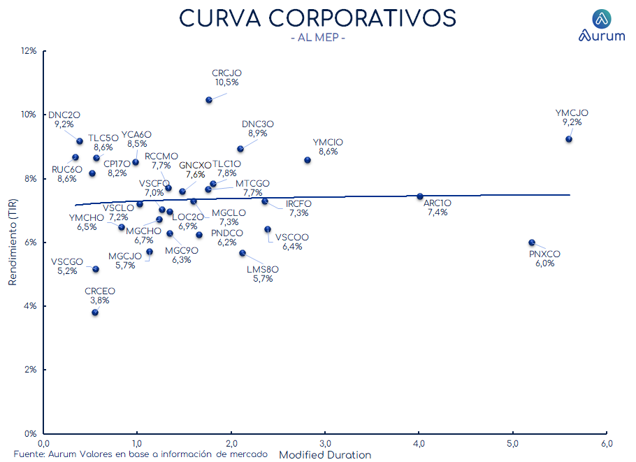 corporativos_cierre_16042024