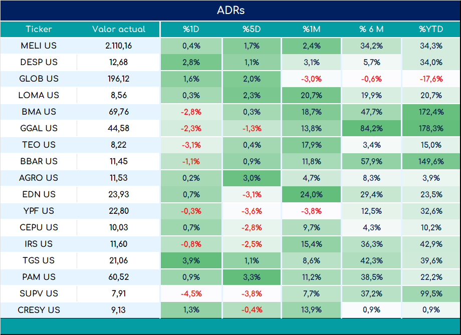 ADRs_cierre_03092024