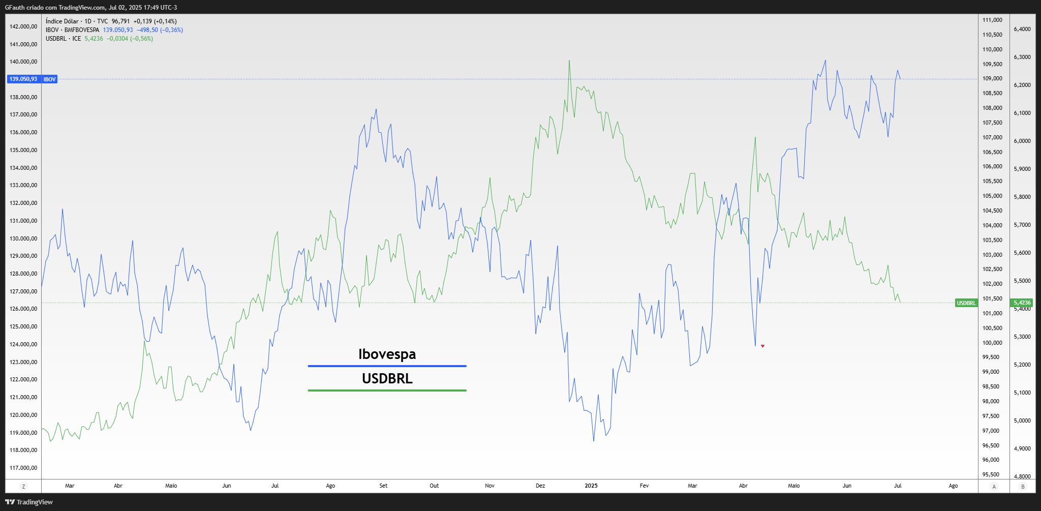 TVC:DXY Chart Image by GFauth