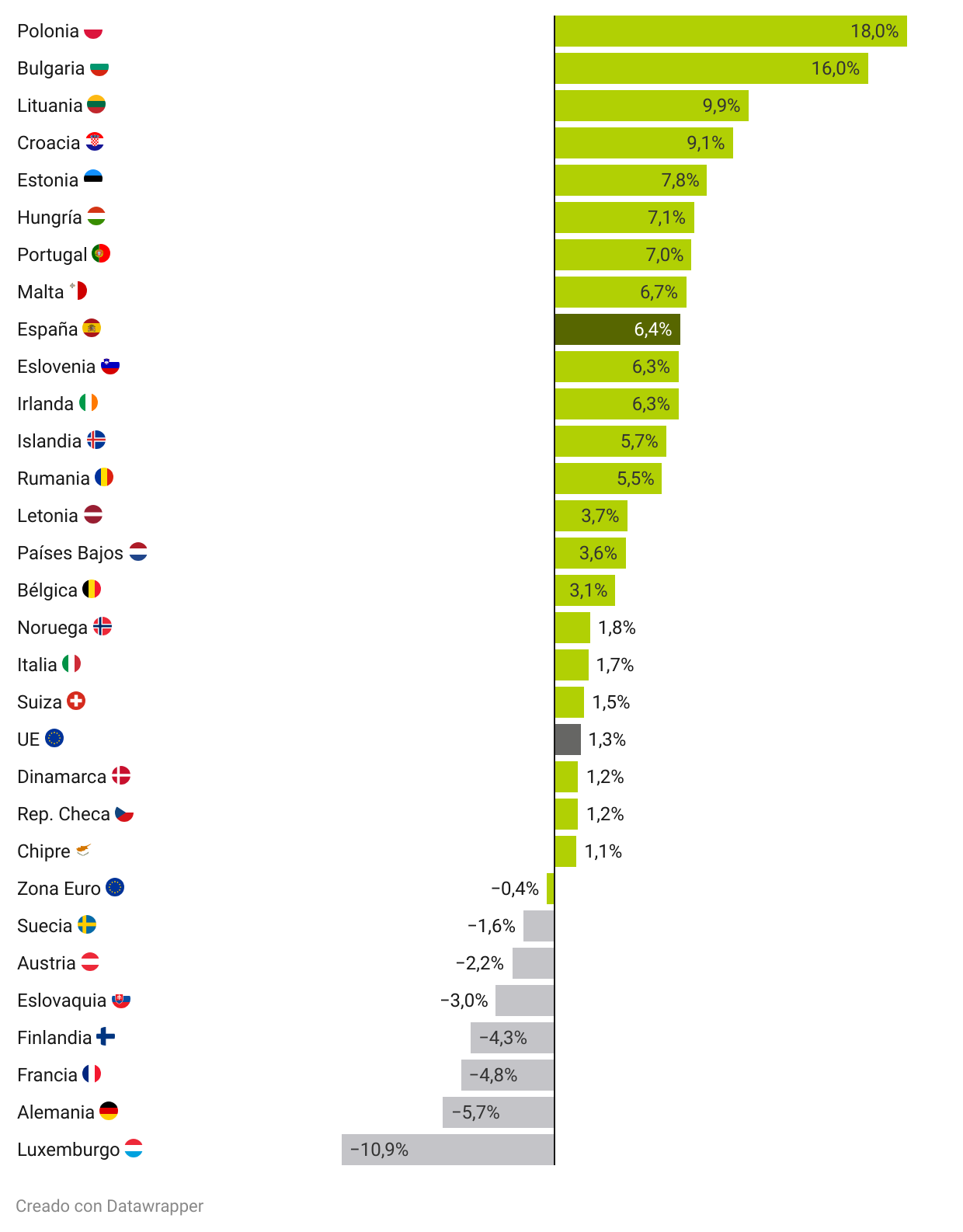 El precio de la vivienda en Europa durante el primer trimestre de 2024