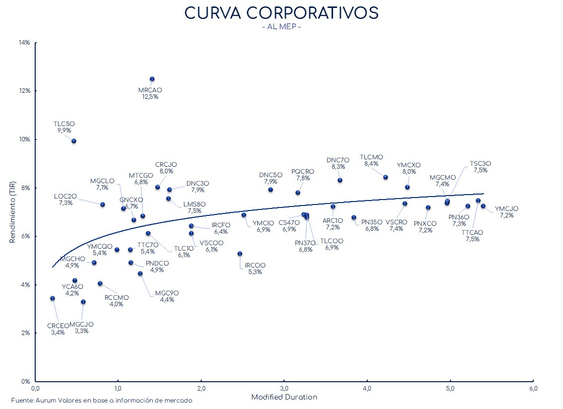 corporativos_cierre_01112024