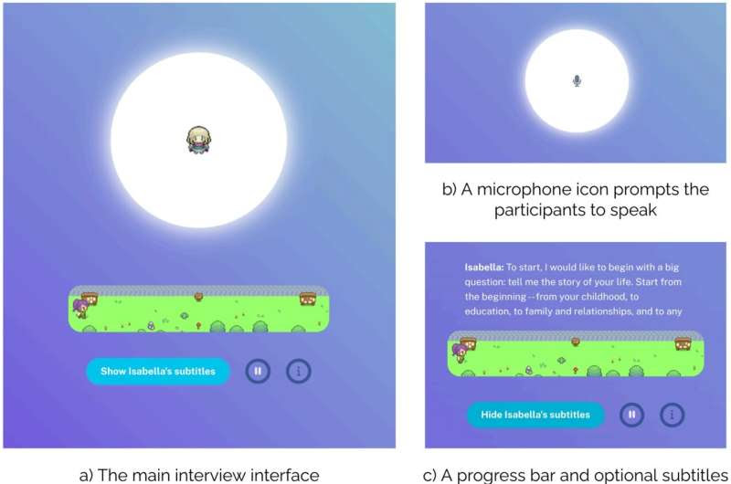 Using AI to create a reasonable facsimile of a person's personality