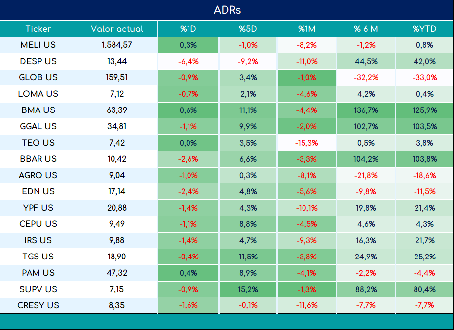 ADRs_cierre_05092023