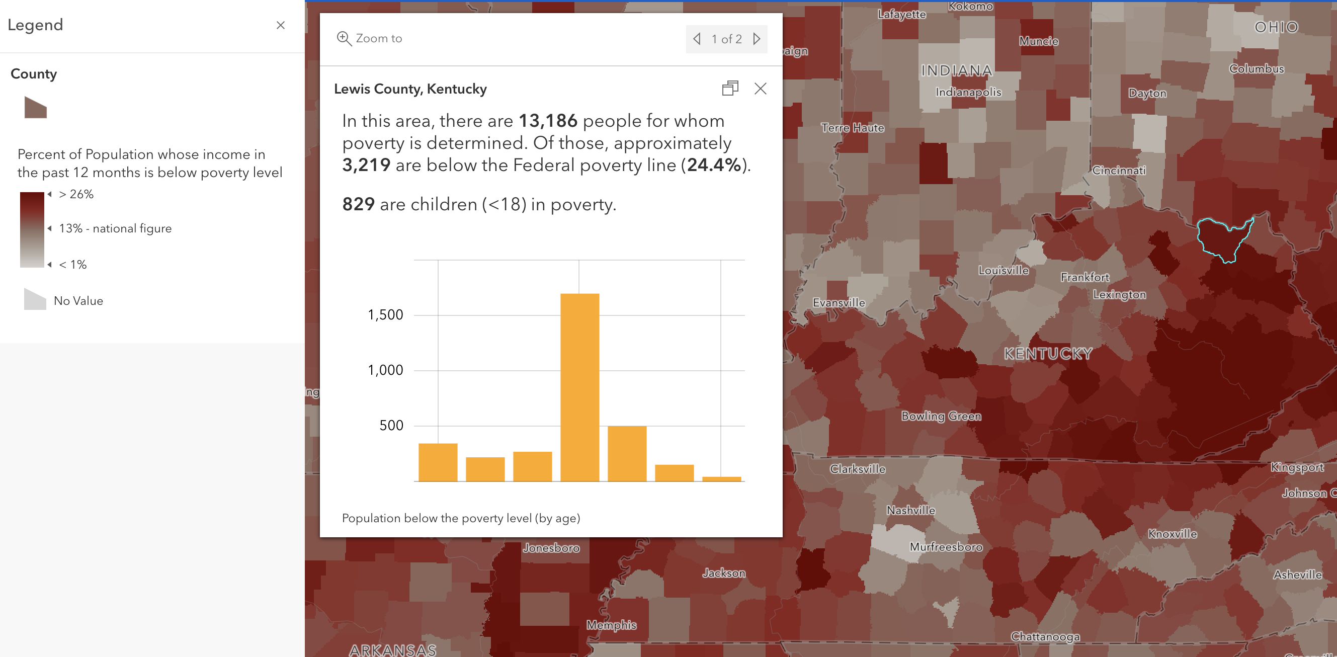 Population Living Below the Federal Poverty Level