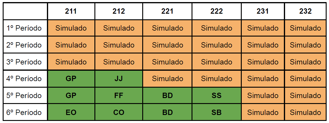 Tabela 1