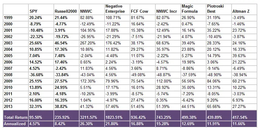 Value Stock Screeners