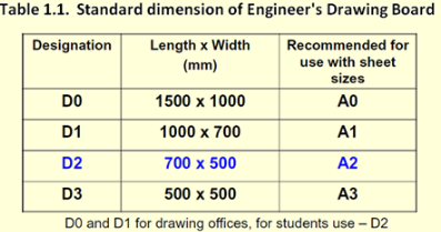engineering drawing pdf