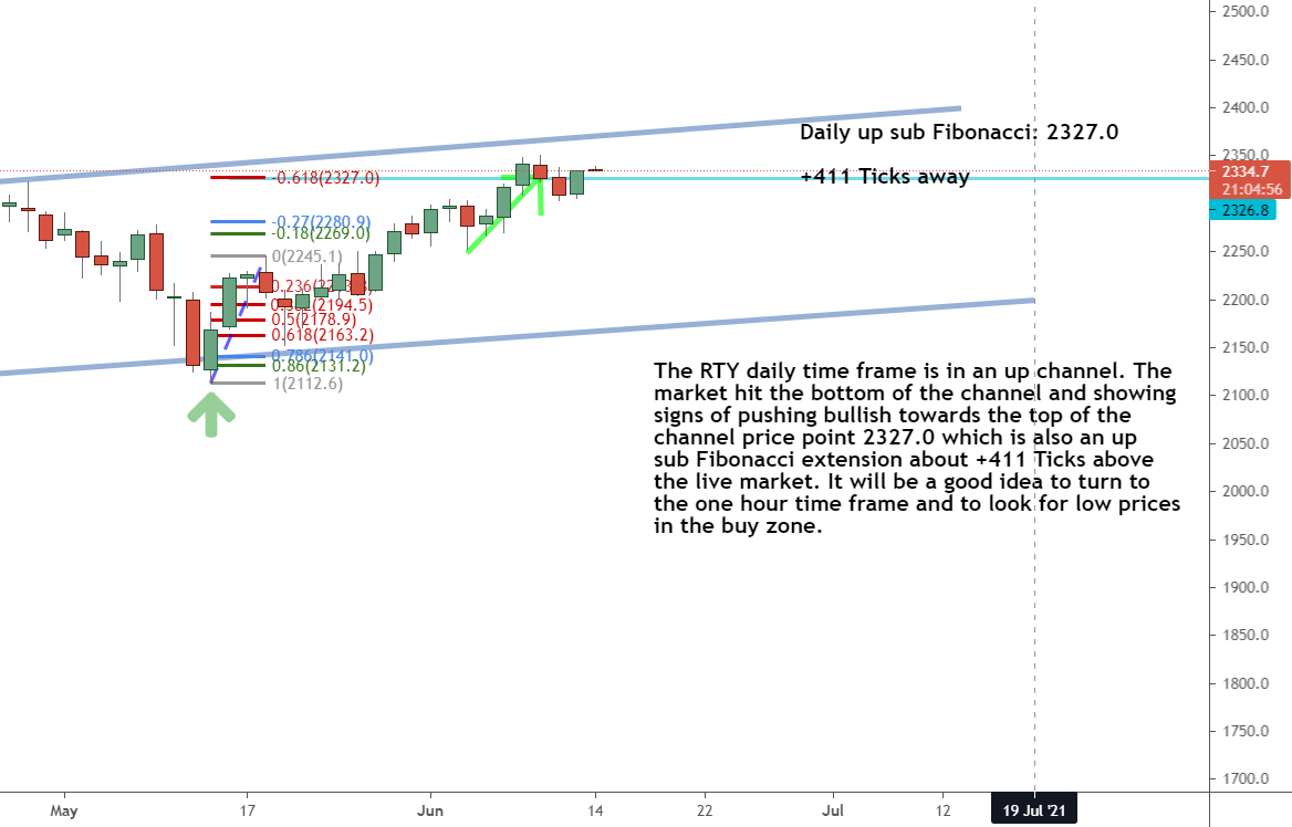Chart the channel Chart the channel