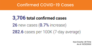 Case-Update_01.21.2022_01-cases-english.png