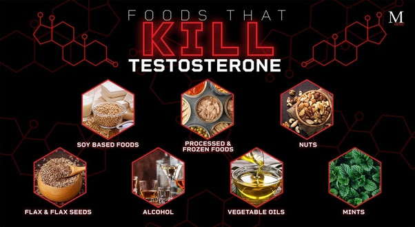 What foods destroy testosterone? Main-qimg-556090608a811a939e40ef291a12ae39