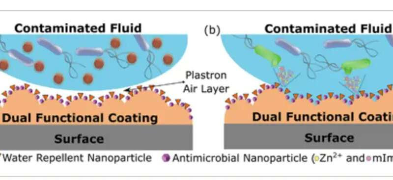 COVID shield: Spray coating to protect surfaces from viruses, bacteria