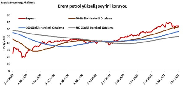 Aktif Bank