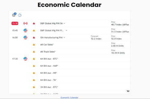 Click display images to see chart