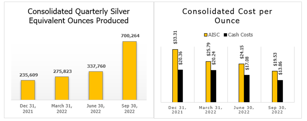 Guanajuato Silver Company Ltd., Tuesday, November 29, 2022, Press release picture