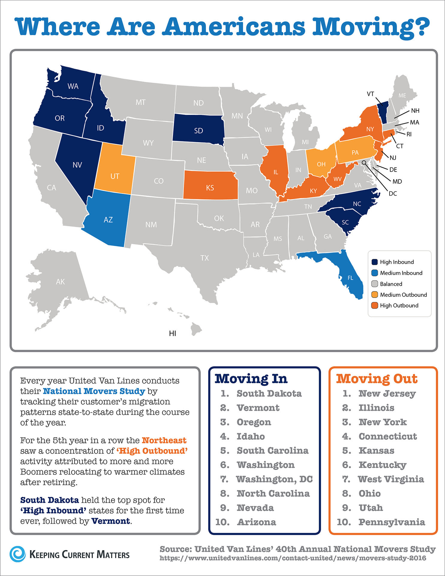 Where Did Americans Move in 2016? | Keeping Current Matters