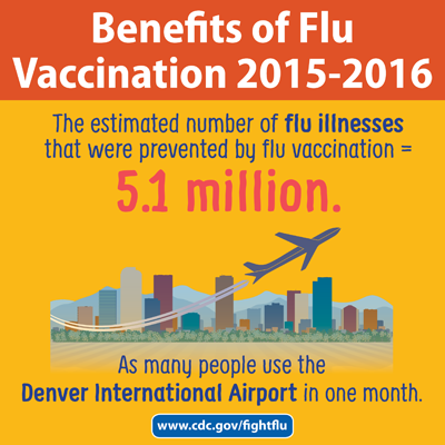 Benefits of Flu Vaccination