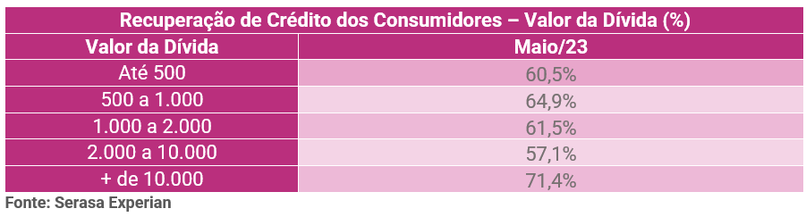 quitação