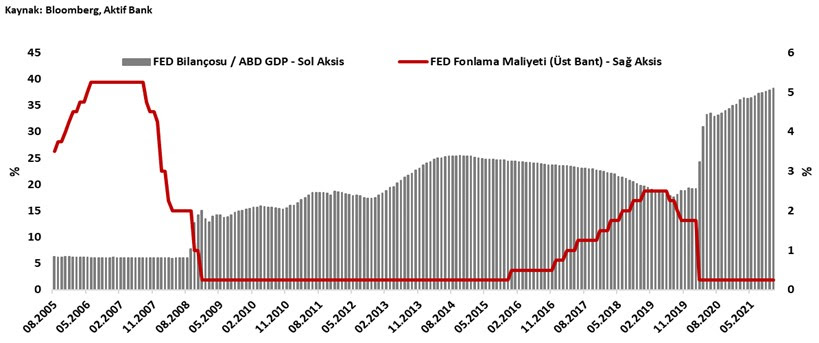 Aktif Bank