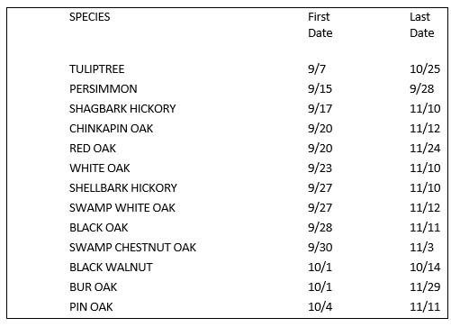 Table1