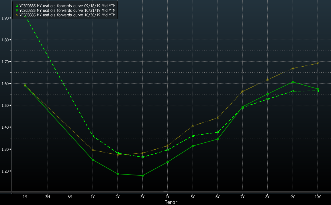 Note – Bloomberg: The Weekly Fix: Fed Cuts. Stocks Hit Records. Who Can ...