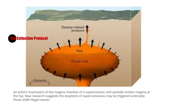 Study: triggered internally or externally? Mystery intensifies on what causes supervolcanoes to expl Yellowstone