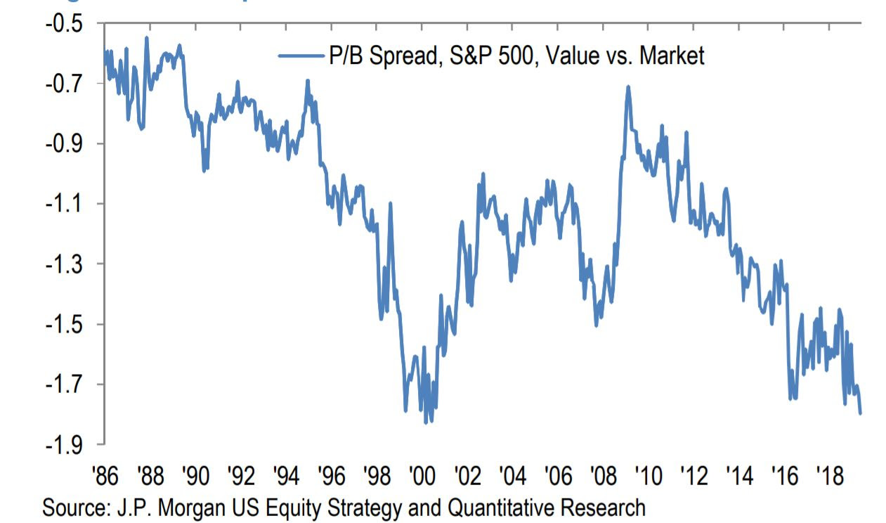 https://ei.marketwatch.com/Multimedia/2019/06/06/Photos/NS/MW-HK951_pbvalu_20190606151802_NS.jpg?uuid=cda440f4-888f-11e9-a239-9c8e992d421e